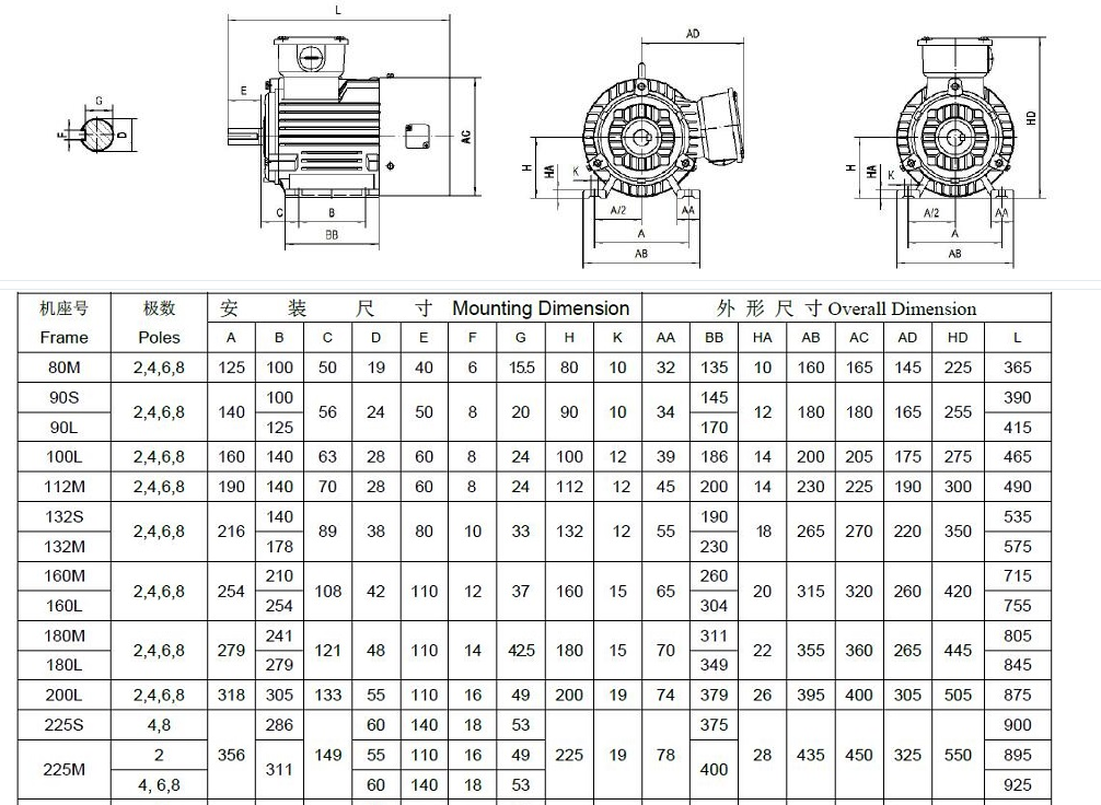 YVPYVF2变频电机B3型模型合集